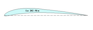 Obrys profilu Ln 202 -M-n