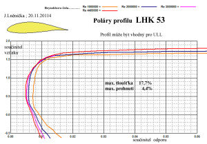 poláry LHK  53