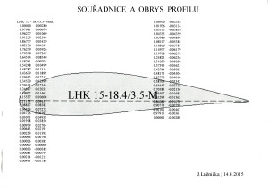 Souřadnice a obrys profilu  LHK 15-18.4....3.5-M