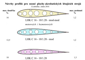 550 Návrhy profilů pro akrobatické stroje