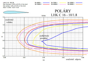 551 poláy LHK C 16 10 -1.28