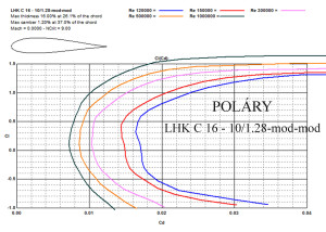 553 poláry LHK C 16 -10.1-1.28-mod-mod