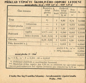 Výpočet součinitele škodlivého odporu letounu