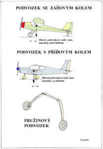 Podvozky