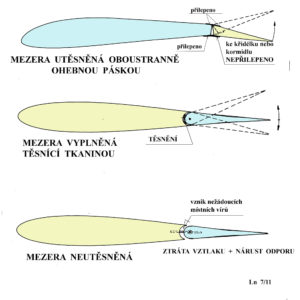 Utěsnění mezer