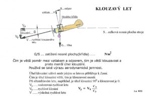 Klouzavost - aerodynamická jemnost