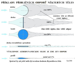 3 Příklady přibližných odporů těles