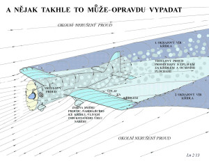4  A takhle nějak to opravdu může vypadat