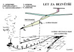 Let za bezvětří