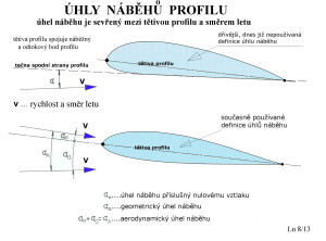 4 úhly náběhu