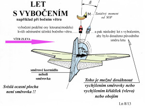 5  Let s vybočením