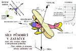 01 síly působící v zatáčce