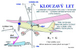 30 Klouzavý let