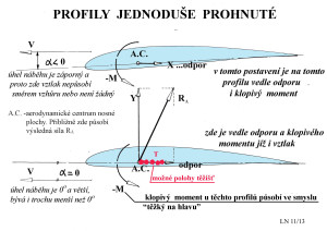 31 Prohnutý profil