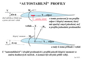 33 Autostabilní profil