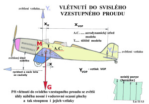 34 Vlétnutí do svislého poryvu