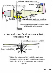 37 Vynucené zatáčení
