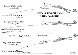 28  Lety s rozdílnými úhly náběhu