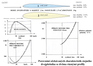 Porovnání stejného dvojplošníku se dvěma různými profily