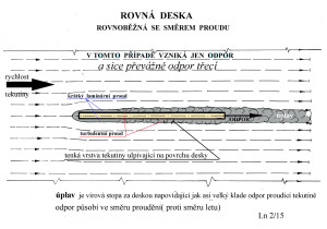 Rovná deska-rovnoběžná se směrem proudění
