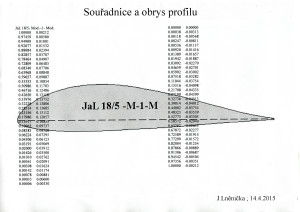 souřadnice a obrys profilu