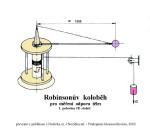 Robinsonův koloběh