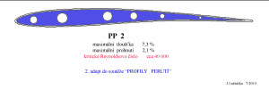 PP 2   tvar