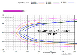 10.1 poláry  PP 11