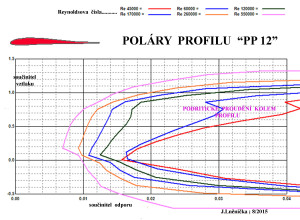 11.1 poláry PP 12