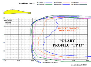 11.3  poláry PP 13