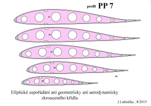 7.3 Elipt. uspoř.   PP 7