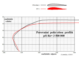 7.7 Poláry obou profilů      Re...3,5 mil