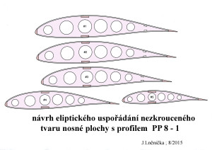 8.3 elipt. uspořádání plochy