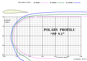 9.2 poláry PP 9-1