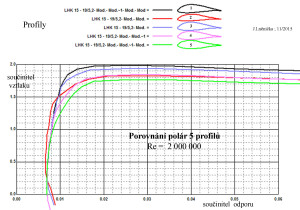 1201 Poláry 5 profilů copy