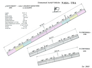 Centurion NASA - USA
