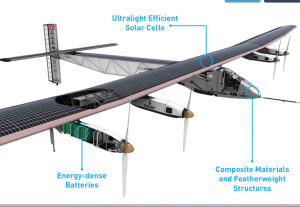SI 2