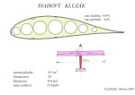 Kluzák 10,5 m